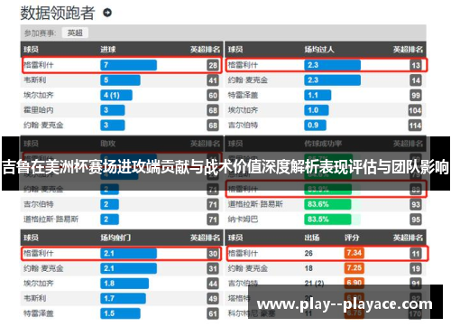 吉鲁在美洲杯赛场进攻端贡献与战术价值深度解析表现评估与团队影响 吉鲁在美洲杯赛场进攻端贡献与战术价值深度解析表现评估与团队影响