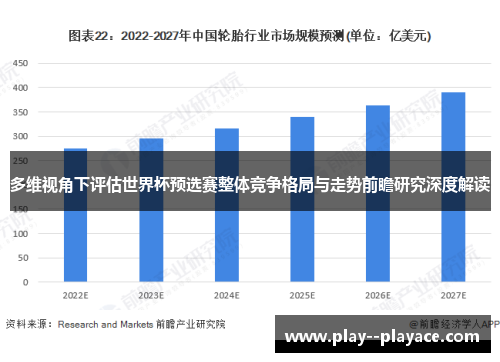 多维视角下评估世界杯预选赛整体竞争格局与走势前瞻研究深度解读 多维视角下评估世界杯预选赛整体竞争格局与走势前瞻研究深度解读